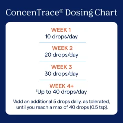 Trace Minerals Liquid ConcenTrace Trace Mineral Drops 59ml