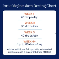 Trace Minerals Liquid Ionic Magnesium Drops 118ml