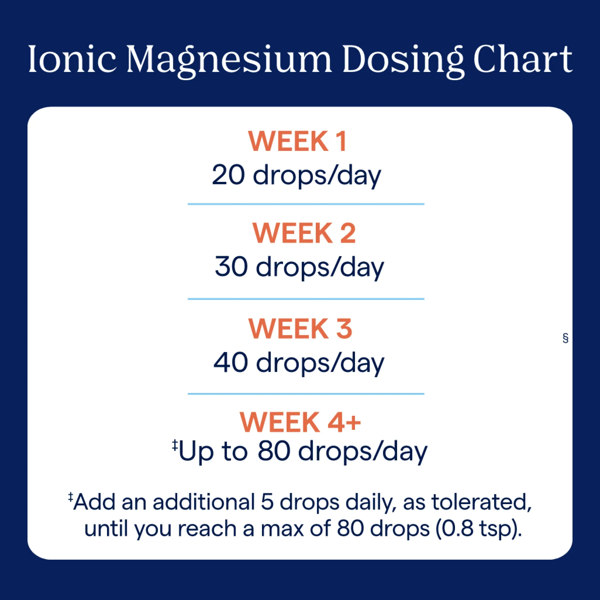 Trace Minerals Liquid Ionic Magnesium Drops 118ml